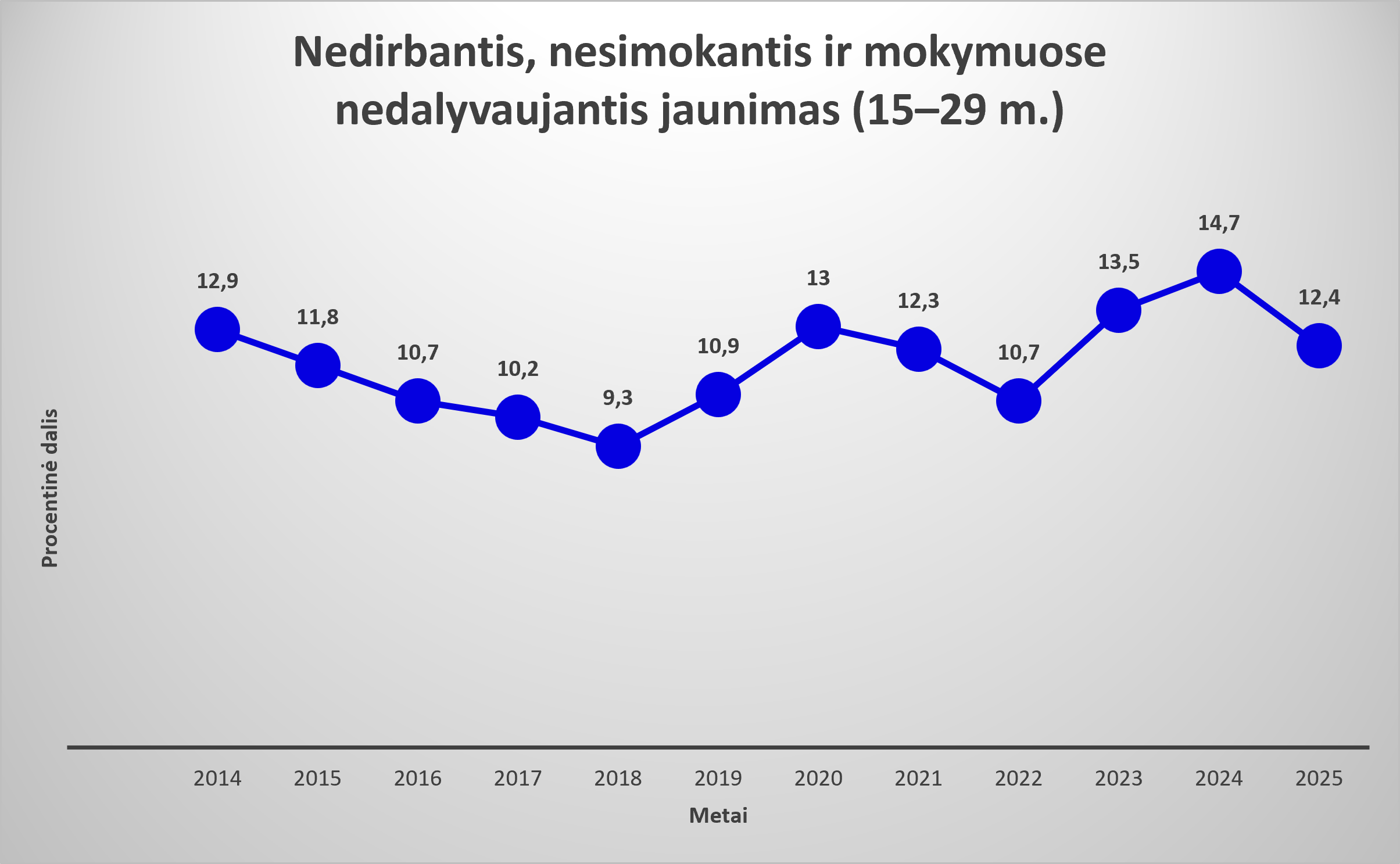 info apie jaunima 26.png