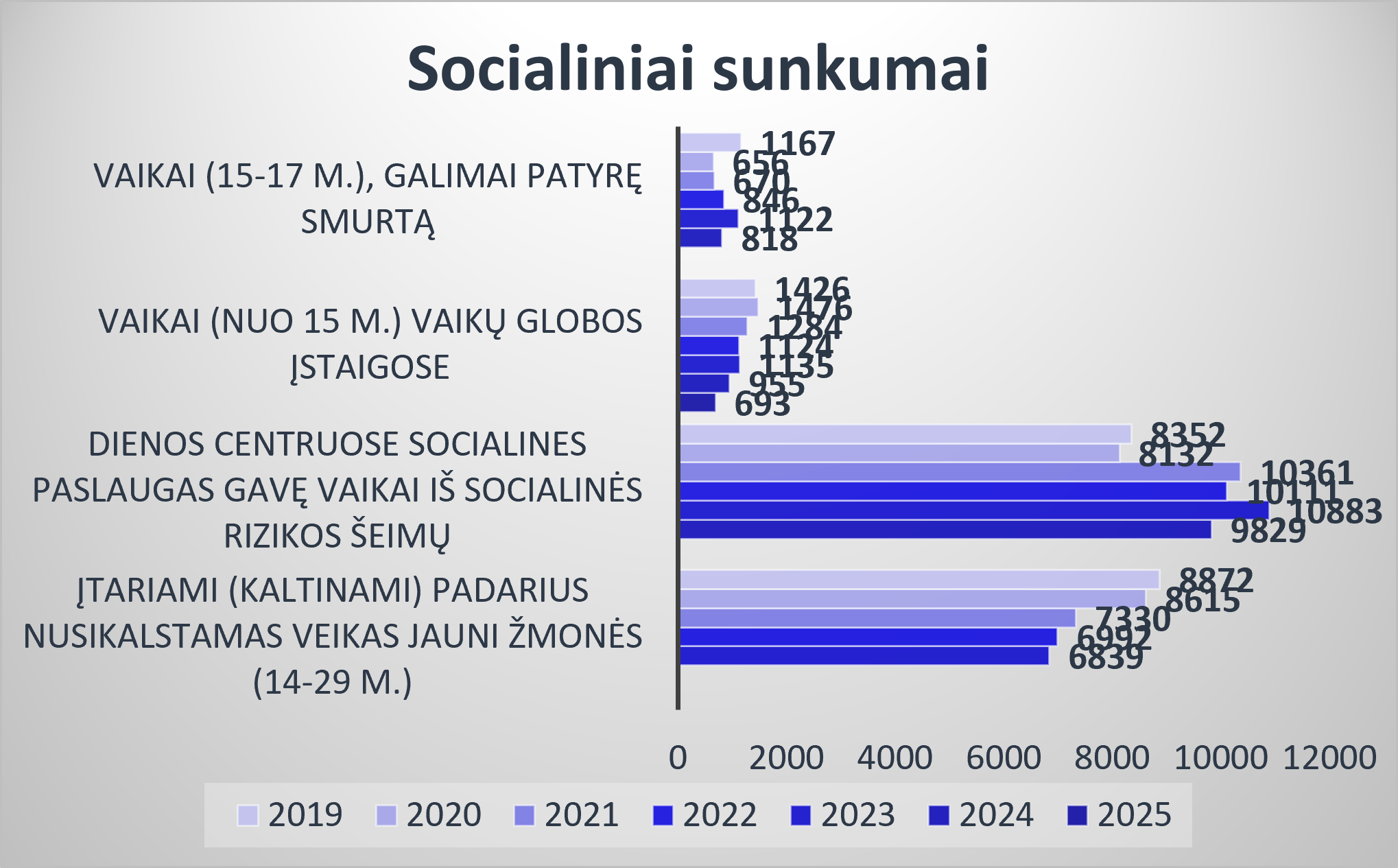 socialiniai sunkumai 26.png
