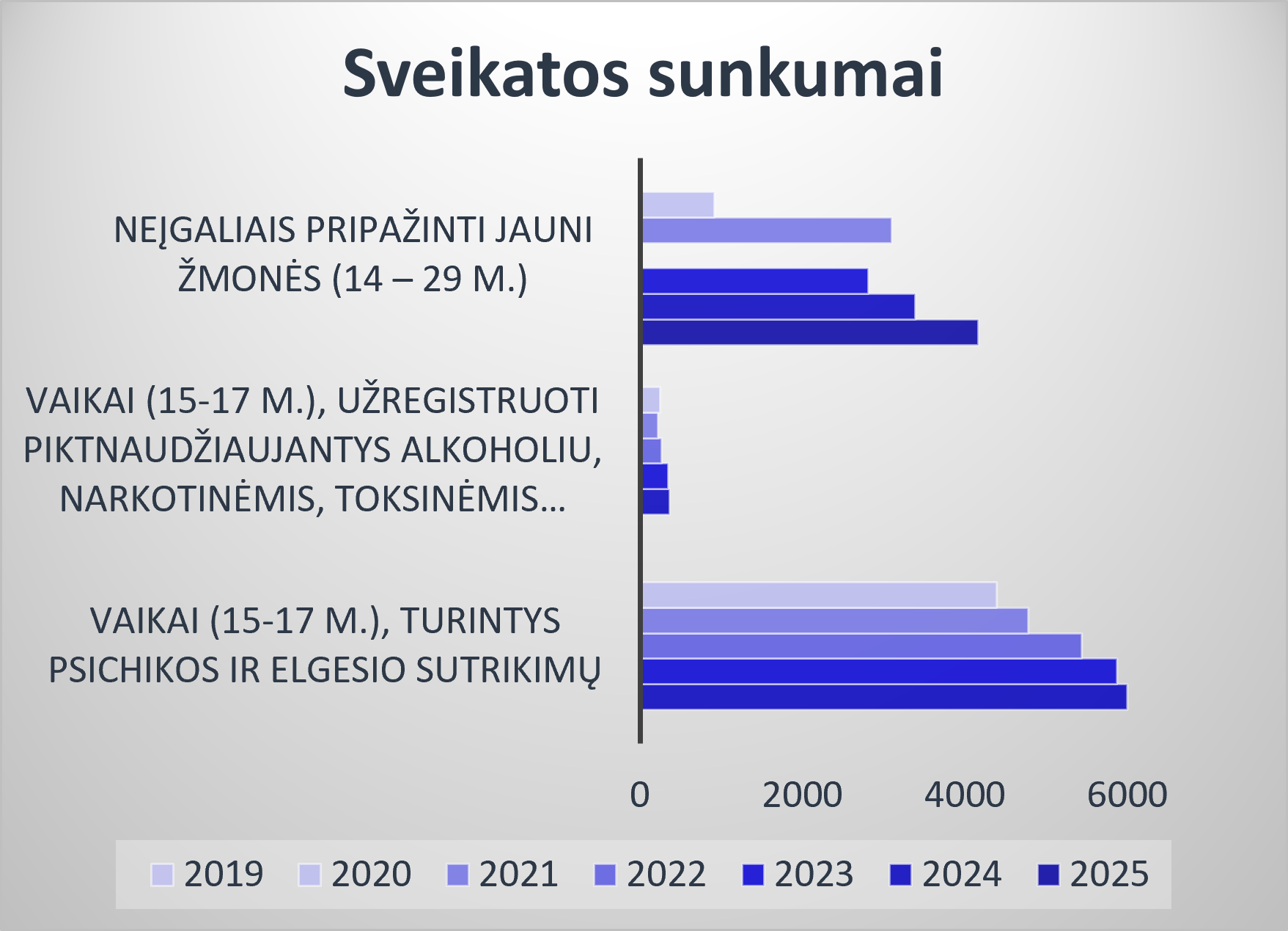 sveikatos sunkumai 26.png