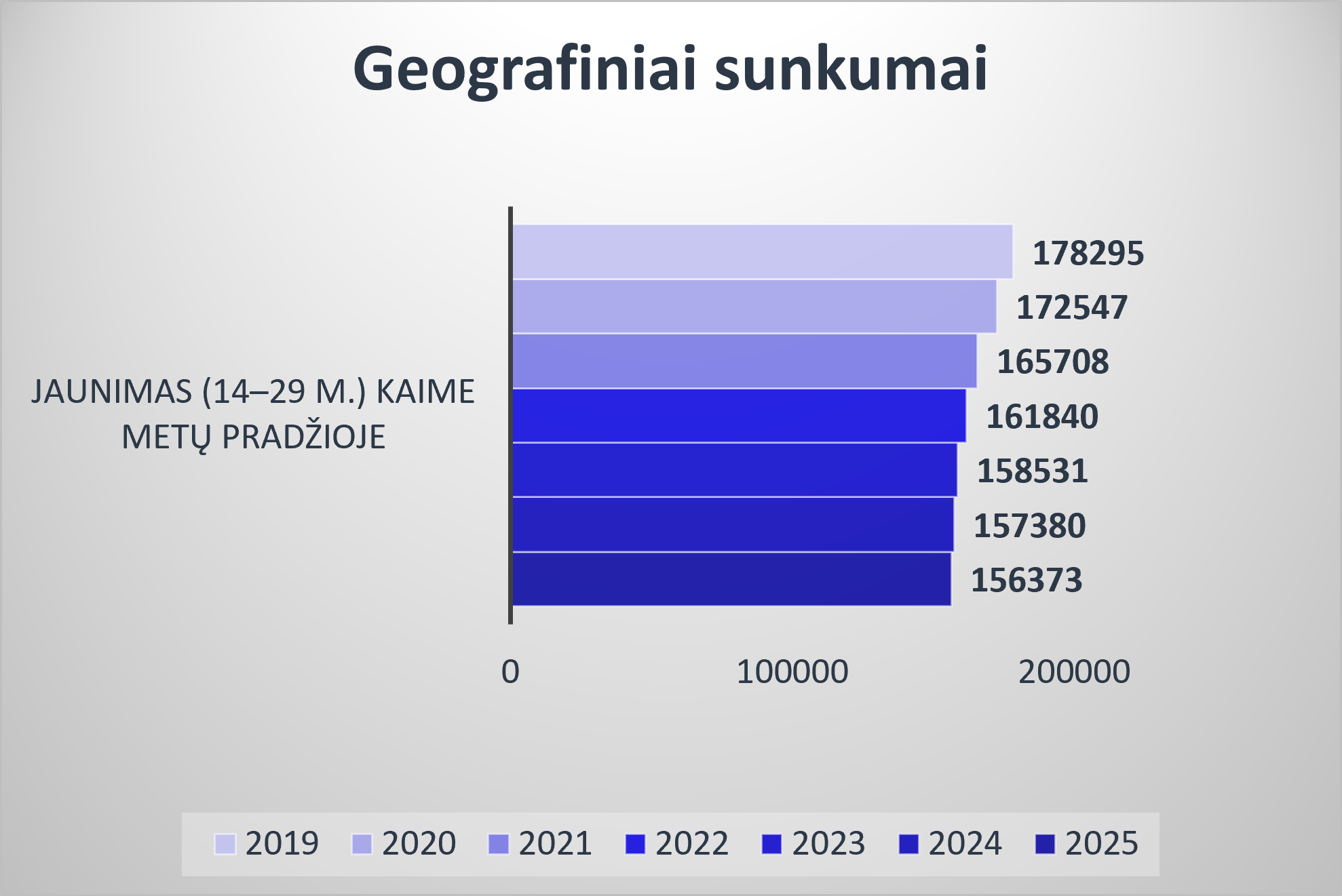 geografiniai sunkumai 26.png