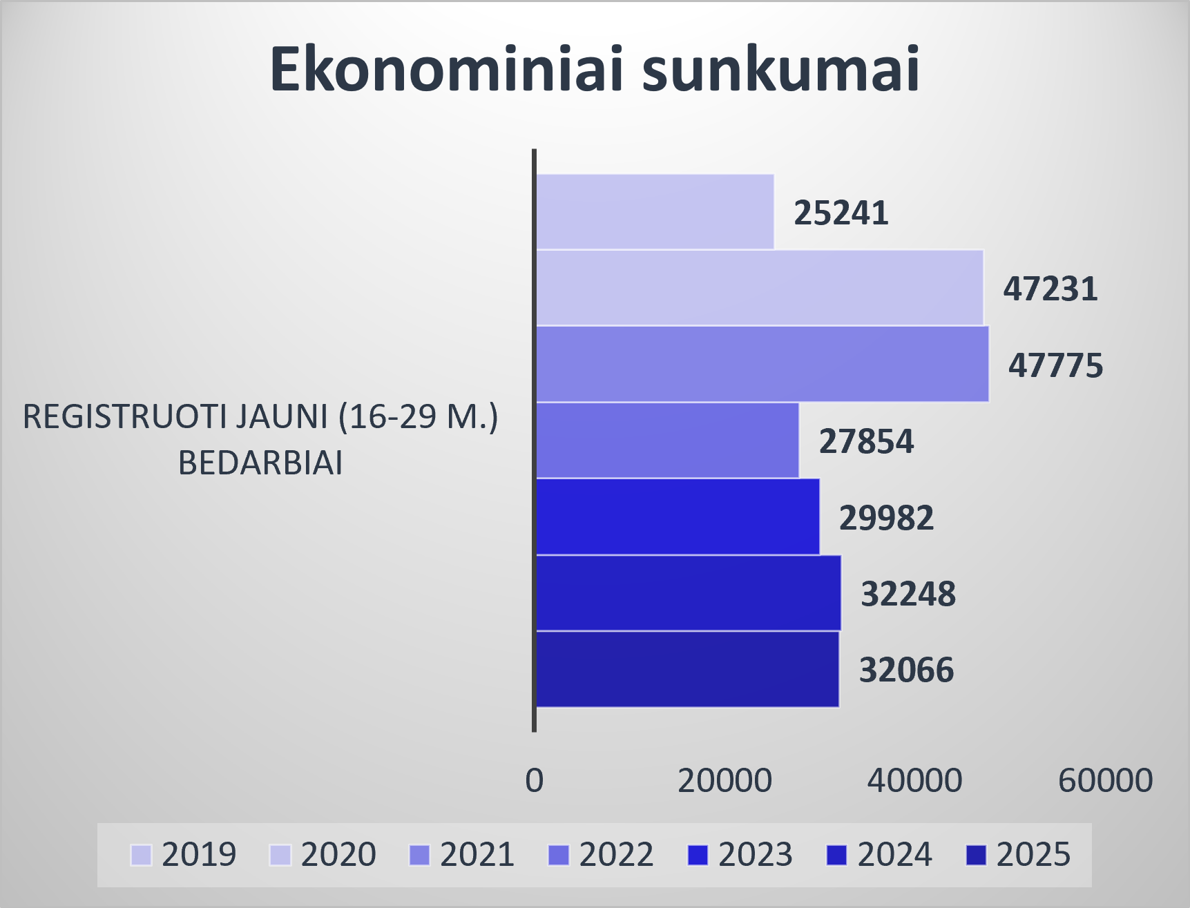 ekonominiai sunkumai 26.png