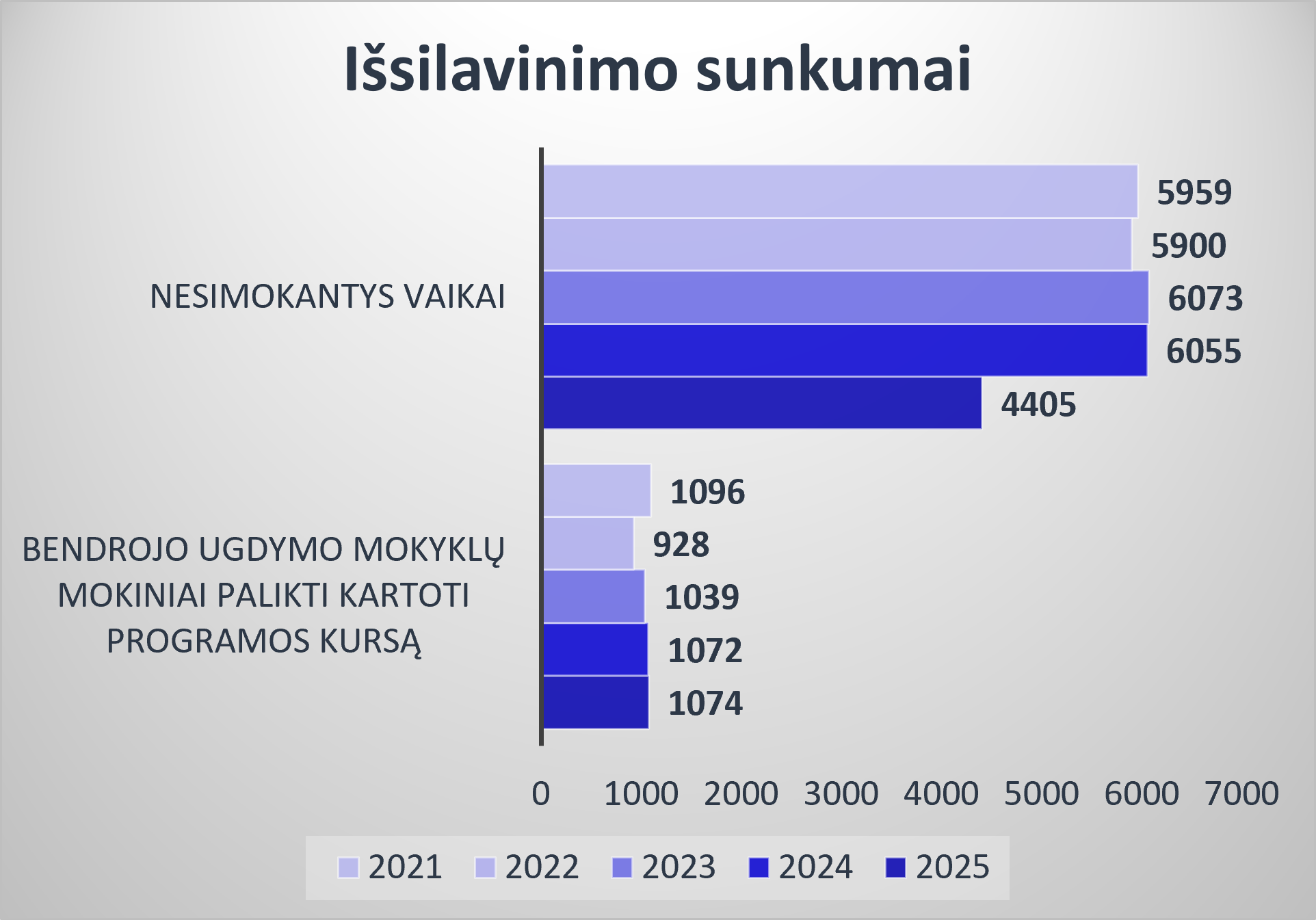 issilavinimo sunkumai 26.png