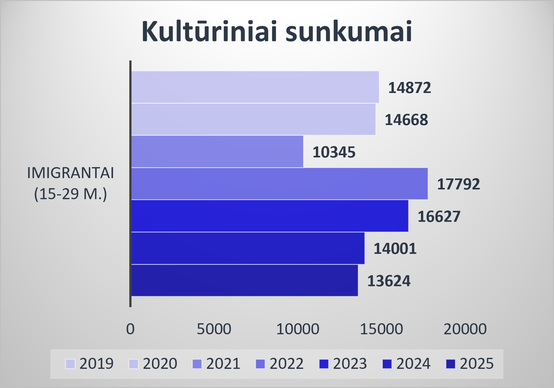 kulturiniai sunkumai 26.png